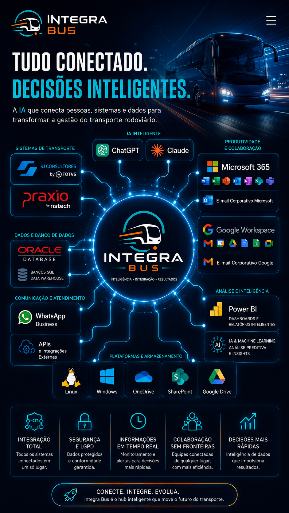 Mapa Mental - Integra Bus